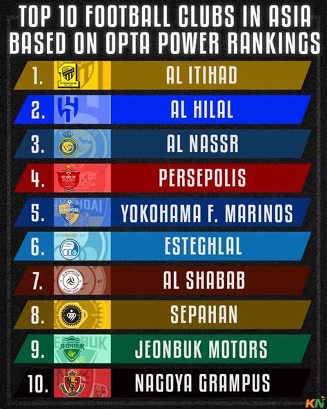 asia football club ranking